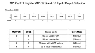 Spi Control. Register APB2SPI.pptx