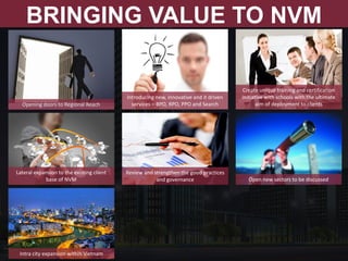 BRINGING VALUE TO NVM
Opening doors to Regional Reach
Lateral expansion to the existing client
base of NVM Open new sectors to be discussed
Introducing new, innovative and it driven
services – BPO, RPO, PPO and Search
Review and strengthen the good practices
and governance
Create unique training and certification
initiative with schools with the ultimate
aim of deployment to clients
Intra city expansion within Vietnam
 