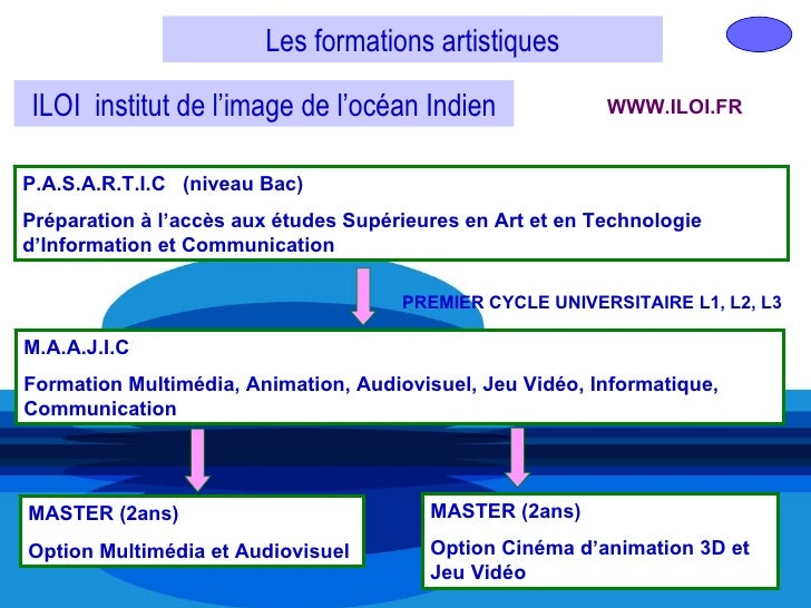 Après le bac bac 2012