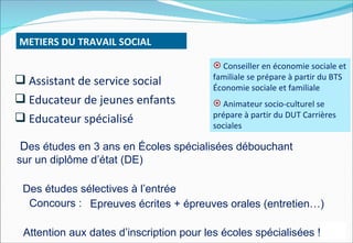 METIERS DU TRAVAIL SOCIAL

                                          Conseiller en économie sociale et
 Assistant de service social            familiale se prépare à partir du BTS
                                         Économie sociale et familiale
 Educateur de jeunes enfants             Animateur socio-culturel se
 Educateur spécialisé                   prépare à partir du DUT Carrières
                                         sociales

Des études en 3 ans en Écoles spécialisées débouchant
sur un diplôme d’état (DE)

 Des études sélectives à l’entrée
  Concours : Epreuves écrites + épreuves orales (entretien…)

 Attention aux dates d’inscription pour les écoles spécialisées !
 
