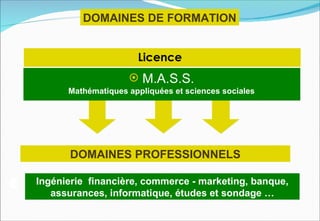 DOMAINES DE FORMATION


                      Licence
                     M.A.S.S.
      Mathématiques appliquées et sciences sociales




      DOMAINES PROFESSIONNELS

Ingénierie financière, commerce - marketing, banque,
   assurances, informatique, études et sondage …
 