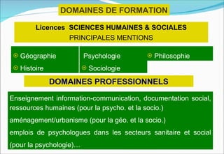 DOMAINES DE FORMATION

        Licences SCIENCES HUMAINES & SOCIALES
                 PRINCIPALES MENTIONS

  Géographie            Psychologie        Philosophie

  Histoire               Sociologie

              DOMAINES PROFESSIONNELS

Enseignement information-communication, documentation social,
ressources humaines (pour la psycho. et la socio.)
aménagement/urbanisme (pour la géo. et la socio.)
emplois de psychologues dans les secteurs sanitaire et social
(pour la psychologie)…
 