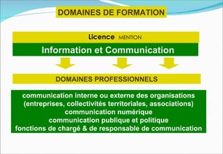 DOMAINES DE FORMATION

                      Licence   MENTION

        Information et Communication


            DOMAINES PROFESSIONNELS

  communication interne ou externe des organisations
  (entreprises, collectivités territoriales, associations)
               communication numérique
          communication publique et politique
fonctions de chargé & de responsable de communication
 