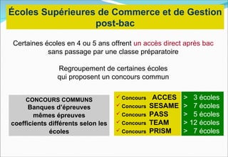 Écoles Supérieures de Commerce et de Gestion
                  post-bac

Certaines écoles en 4 ou 5 ans offrent un accès direct après bac
           sans passage par une classe préparatoire

               Regroupement de certaines écoles
               qui proposent un concours commun


     CONCOURS COMMUNS
                                     Concours    ACCES   > 3 écoles
      Banques d’épreuves             Concours   SESAME   > 7 écoles
        mêmes épreuves               Concours   PASS     > 5 écoles
coefficients différents selon les    Concours   TEAM     > 12 écoles
             écoles                  Concours   PRISM    > 7 écoles
 