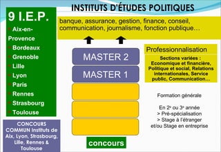 9 I.E.P.                banque, assurance, gestion, finance, conseil,
  Aix-en-               communication, journalisme, fonction publique…
 Provence
  Bordeaux                                          Professionnalisation
  Grenoble                     MASTER 2                    Sections variées :
                                                       Economique et financière,
  Lille                                              Politique et social, Relations
  Lyon                         MASTER 1                internationales, Service
                                                       public, Communication…
  Paris
  Rennes                                                 Formation générale
  Strasbourg
                                                           En 2e ou 3e année
  Toulouse                                               > Pré-spécialisation
                                                          > Stage à l’étranger
     CONCOURS                                          et/ou Stage en entreprise
COMMUN Instituts de
Aix, Lyon, Strasbourg,
    Lille, Rennes &               concours
        Toulouse
 