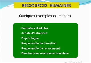 RESSOURCES HUMAINES

Quelques exemples de métiers


 Formateur d’adultes
 Juriste d’entreprise
 Psychologue
 Responsable de formation
 Responsable du recrutement
 Directeur des ressources humaines

                              Source : INFOSUP Après le Bac ES
 