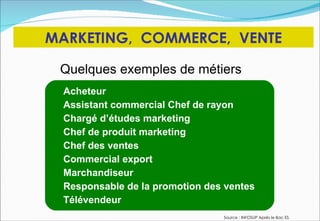 MARKETING, COMMERCE, VENTE

 Quelques exemples de métiers
  Acheteur
  Assistant commercial Chef de rayon
  Chargé d’études marketing
  Chef de produit marketing
  Chef des ventes
  Commercial export
  Marchandiseur
  Responsable de la promotion des ventes
  Télévendeur
                                 Source : INFOSUP Après le Bac ES
 