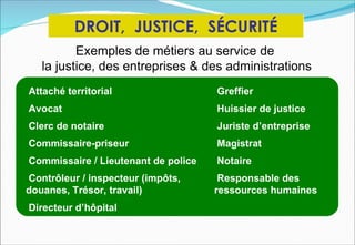 DROIT, JUSTICE, SÉCURITÉ
          Exemples de métiers au service de
   la justice, des entreprises & des administrations
Attaché territorial                  Greffier
Avocat                               Huissier de justice
Clerc de notaire                     Juriste d’entreprise
Commissaire-priseur                  Magistrat
Commissaire / Lieutenant de police   Notaire
Contrôleur / inspecteur (impôts,      Responsable des
douanes, Trésor, travail)            ressources humaines
Directeur d’hôpital
 