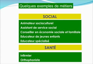 Quelques exemples de métiers

                SOCIAL
Animateur socioculturel
Assistant de service social
Conseiller en économie sociale et familiale
Educateur de jeunes enfants
Educateur spécialisé

                  SANTÉ
Infirmier
Orthophoniste
 
