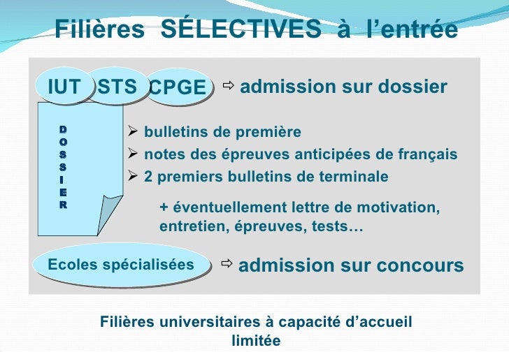 Après le bac L 2012
