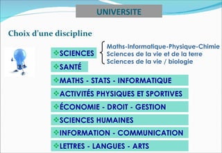 UNIVERSITE

Choix d’une discipline
                           Maths-Informatique-Physique-Chimie
           SCIENCES       Sciences de la vie et de la terre
                           Sciences de la vie / biologie
           SANTÉ
           MATHS - STATS - INFORMATIQUE
           ACTIVITÉS PHYSIQUES ET SPORTIVES
           ÉCONOMIE - DROIT - GESTION
           SCIENCES HUMAINES
           INFORMATION - COMMUNICATION
           LETTRES - LANGUES - ARTS
 