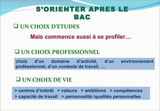 S’ORIENTER APRES LE
                 BAC
 UN CHOIX D’ETUDES
       Mais commence aussi à se profiler…

 UN CHOIX PROFESSIONNEL
choix   d’un    domaine     d’activité,   d’un   environnement
professionnel, d’un contexte de travail, …

 UN CHOIX DE VIE
> centres d’intérêt > valeurs > ambitions > compétences
> capacité de travail > personnalité /qualités personnelles
 