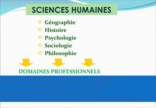 SCIENCES HUMAINES
                   Géographie
                   Histoire
                   Psychologie
                   Sociologie
                   Philosophie


        DOMAINES PROFESSIONNELS
Enseignement, information-communication, documentation
social, ressources humaines (pour la psycho et la socio)
aménagement/urbanisme (pour la géo et la socio)
emplois de psychologues dans les secteurs sanitaire et social (pour la psycho)
 