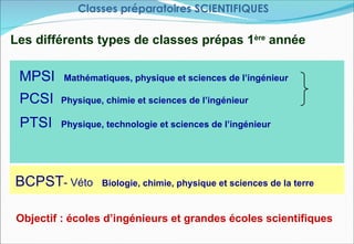 Classes préparatoires SCIENTIFIQUES

Les différents types de classes prépas 1ère année

 MPSI    Mathématiques, physique et sciences de l’ingénieur

 PCSI   Physique, chimie et sciences de l’ingénieur

 PTSI   Physique, technologie et sciences de l’ingénieur




BCPST- Véto      Biologie, chimie, physique et sciences de la terre


Objectif : écoles d’ingénieurs et grandes écoles scientifiques
 