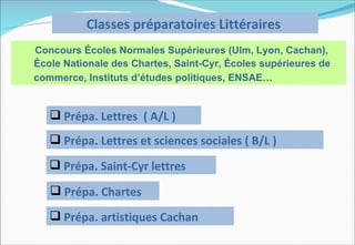 Classes préparatoires Littéraires
Concours Écoles Normales Supérieures (Ulm, Lyon, Cachan),
École Nationale des Chartes, Saint-Cyr, Écoles supérieures de
commerce, Instituts d’études politiques, ENSAE…


    Prépa. Lettres ( A/L )
    Prépa. Lettres et sciences sociales ( B/L )
    Prépa. Saint-Cyr lettres

    Prépa. Chartes
    Prépa. artistiques Cachan
 