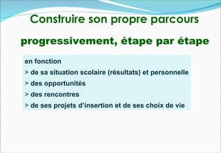 Construire son propre parcours
progressivement, étape par étape
en fonction
> de sa situation scolaire (résultats) et personnelle
> des opportunités
> des rencontres
> de ses projets d’insertion et de ses choix de vie
 