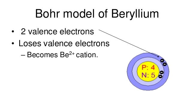 A&P basic chemistry, atoms to ions, bonding, molecules v ... berylium bohr diagram 
