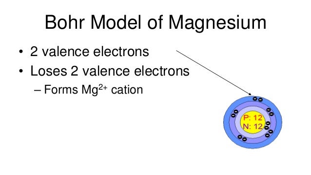 Electrons Electrons