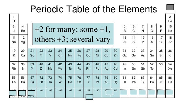 chemical charge v A&P molecules to chemistry, v bonding, ions, atoms basic