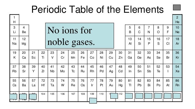 Why do ions form?