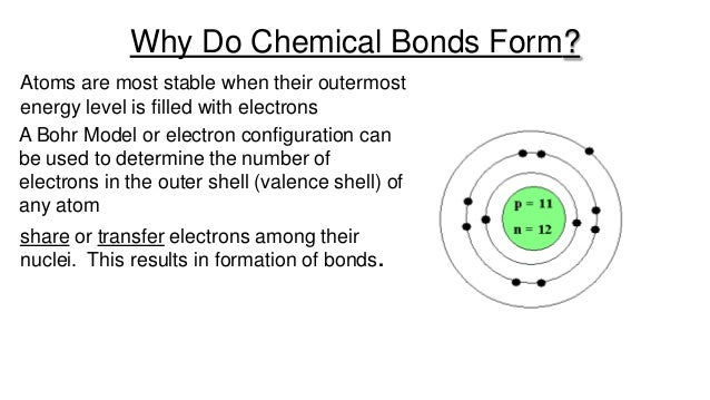complex ion bonding complex ion bonding