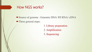 How NGS works?
Source of genome : Genomic DNA/ RT-RNA/ cDNA
Three general steps:
1. Library preparation
2. Amplification
3. Sequencing
 