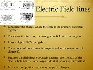 Electric Charge And Field chapter 1. class 12th | PPT