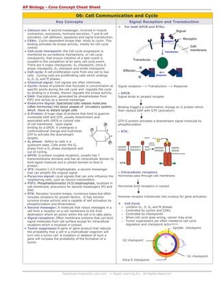 RapidLearningCenter.com.com © Rapid Learning Inc. All Rights Reserved
AP Biology - Core Concept Cheat Sheet
06: Cell Communication and Cycle
Key Concepts
• Calcium ion: A second messenger, involved in muscle
contraction, exocytosis, hormone secretion, T and B cell
activation, cell adhesion, apoptosis and signal transduction.
• CDKs: Cyclin-dependent kinase that binds to cyclin. This
binding activates its kinase activity, mostly for cell cycle
control.
• Cell cycle checkpoint: the Cell cycle progression is
monitored by surveillance mechanisms, or cell cycle
checkpoints, that ensure initiation of a later event is
coupled to the completion of an early cell cycle event.
There are 4 major checkpoints: G1 checkpoint, Intra-S
phase checkpoint, G2 checkpoit and sindle checkpoint.
• Cell cycle: A cell proliferation cycle from one cell to two
cells. Cycling cells are proliferating cells which undergo
G1,S, G2 and M phases.
• Chemical signal: Cell signals are often chemicals.
• Cyclin: Aclass of proteins that fluctuate in concentration at
specific points during the cell cycle and regulate the cycle
by binding to a kinase, therein regulate the kinase activity.
• DAG: Diacylglyceral, generated by phospholipase from
PIP2 and serves as a second messenger
• Endocrine Signal: Specialized cells release molecules
(often hormones) into blood vessels of circulatory system,
which move to distant target cells
• G Protein: A huge class of proteins that bind to guanine
nucleotide GDP and GTP, usually hetertrimers and
associated with GPCR or cytosol side
of cell membrane. Upon signal
binding by a GPCR, it undergoes a
conformational change and hydrolizes
GTP to activate the downstream
targets.
• G0 phase: Refers to cells in a
quiescent state. Cells enter the G0
phase from a G1 phase checkpoint and
out of cycling.
• GPCR: G-protein coupled receptors, usually has 7
transmembrane domains and has an intracellular domain to
bind signal molecule and a cytosol domain to bind G
protein.
• IP3: Inositol-1,4,5-trisphosphate, a second messenger
that can amplify the original signal
• Paracrine signal: Local signals that can only influence the
neighboring cells, such as neuron transmitters.
• PIP2: Phosphatidylinositol (4,5)-bisphosphate, localized in
cell membrane, precursors for second messengers IP3 and
DAG
• RTK: Receptor tyrosine kinase, numerous types but often
includes receptors for growth factors. It has intrinsic
tyrosine kinase activity and is capable of self activation by
phosphorylation and dimerization.
• Second messeger: A molecule that relays messages in a
cell from a receptor on a cell membrane to the final
destination where an action within the cell is to take place.
• Signal receptors: Often membrane proteins that can bind
signal molecules from cell surface except for intracellular
receptors which is localized in cytosol.
• Tumor suppressor:A gene or gene product that reduces
the probability that a cell in a multicellular organism will
turn into a tumor cell. A mutation or deletion of such a
gene will increase the probability of the formation of a
tumor.
Signal Reception and Transduction
For both GPCR and RTKs:
Signal reception --> Transduction --> Response
• GPCR:
Signal binds to serpent receptor
Binding triggers a conformation change on G protein which
then replace GDP with GTP (activation)
GTP-G protein activates a downstream signal molecule by
phosphorylation
• RTK:
• Intracellular receptors
Hormones pass through cell membrane
Hormones bind receptors in cytosol
Homone-receptor translocate into nucleus for gene activation
Cell Cycle
o contains G1, S, G2 and M phases
o Controlled by cyclins and CDKs
o Controlled by checkpoints
o When cell cycle goes wrong, cancer may arise
o Tumor suppressors are often related to cell cycle
regulation and checkpoint activation.
Phosphate group
Ligand
Ligand
binding
Signal
Receptor
Reception
Transduction
Transducer
Response
Cell
membrane
Effector
G1 checkpoint
Intra-S checkpoint
G2 checkpoint
Spindle checkpoint
 