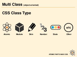 Multi Class (object-oriented)
ATOMIC PARTS BASE CSS
CSS Class Type
Atomic Module Skin StateNumber Other
 