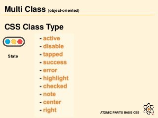 Multi Class (object-oriented)
ATOMIC PARTS BASE CSS
CSS Class Type
State
 