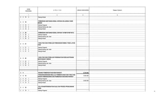 U R A I A N JUMLAH ANGGARAN Dasar Hukum
2 4 5
KODE
REKENING
1
2 3 16 3 Belanja Modal -
2 3 19
PEMBERIAN SANTUNAN SOSIAL KEPADA KELUARGA FAKIR
MISKIN
-
2 3 19 1 Belanja Pegawai -
2 3 19 2 Belanja Barang dan Jasa -
2 3 19 3 Belanja Modal -
2 3 20 PEMBERIAN SANTUNAN SOSIAL KEPADA YATIM/YATIM PIATU -
2 3 20 1 Belanja Pegawai -
2 3 20 2 Belanja Barang dan Jasa -
2 3 20 3 Belanja Modal -
2 3 21
FASILITASI DAN STIMULASI PEMUGARAN RUMAH TIDAK LAYAK
HUNI
-
2 3 21 1 Belanja Pegawai -
2 3 21 2 Belanja Barang dan Jasa -
2 3 21 3 Belanja Modal -
2 3 22
FASILITASI DAN STIMULASI PENINGKATAN KESEJAHTERAAN
MASYARAKAT MISKIN
-
2 3 22 1 Belanja Pegawai -
2 3 22 2 Belanja Barang dan Jasa -
2 3 22 3 Belanja Modal -
2 4 BIDANG PEMBERDAYAAN MASYARAKAT 8.335.000
2 4 14
PENGORGANISASIAN MELALUI PEMBENTUKAN DAN FASILITASI
KADER PEMBANGUNAN DAN PEMBERDAYAAN MASYARAKAT
5.000.000
2 4 14 1 Belanja Pegawai -
2 4 14 2 Belanja Barang dan Jasa 5.000.000
2 4 14 3 Belanja Modal -
2 4 18
PELATIHAN/PENINGKATAN KUALITAS PROSES PRENCANAAN
DESA
-
2 4 18 1 Belanja Pegawai -
10
 