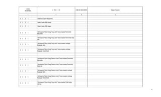 U R A I A N JUMLAH ANGGARAN Dasar Hukum
2 4 5
KODE
REKENING
1
3 2 2 3 Kelompok Usaha Masyarakat -
3 2 2 4 Badan Usaha Milik Daerah -
3 2 2 5 Badan Usaha Milik Negara -
3 2 3 1
Pembayaran Pokok Utang Yang Jatuh Tempo kepada Pemerintah
Kabupaten
-
3 2 3 2
Pembayaran Pokok Utang Yang Jatuh Tempo kepada Pemerintah Desa
Lain
-
3 2 3 3
Pembayaran Pokok Utang Yang Jatuh Tempo kepada Lembaga
Keuangan Bank
-
3 2 3 4
Pembayaran Pokok Utang Yang Jatuh Tempo kepada Lembaga
Keuangan Bukan Bank
-
3 2 3 5
Pembayaran Pokok Utang Sebelum Jatuh Tempo kepada Pemerintah
Kabupaten
-
3 2 3 6
Pembayaran Pokok Utang Sebelum Jatuh Tempo kepada Pemerintah
Desa Lain
-
3 2 3 7
Pembayaran Pokok Utang Sebelum Jatuh Tempo kepada Lembaga
Keuangan Bank
-
3 2 3 8
Pembayaran Pokok Utang Sebelum Jatuh Tempo kepada Lembaga
Keuangan Bukan Bank
-
3 2 3 9
Pembayaran Pokok Utang Yang Jatuh Tempo kepada Pihak Ketiga
Lainnya
-
14
 