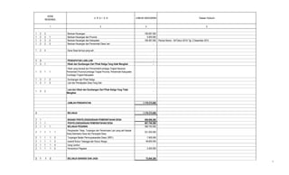 U R A I A N JUMLAH ANGGARAN Dasar Hukum
2 4 5
KODE
REKENING
1
1 2 3 Bantuan Keuangan 190.087.000
1 2 3 1 Bantuan Keuangan dari Provinsi 5.000.000
1 2 3 2 Bantuan Keuangan dari Kabupaten 185.087.000 Perbub Nomor : 54/Tahun 2015/ Tgl. 2 Desember 2015
1 2 3 3 Bantuan Keuangan dari Pemerintah Desa Lain -
1 2 4 Dana Desa lainnya yang sah -
1 3 PENDAPATAN LAIN-LAIN -
1 3 1 Hibah dan Sumbangan Dari Pihak Ketiga Yang tidak Mengikat -
1 3 1 1
Hibah yang berasal dari Pemerintah/Lembaga Tingkat Nasional,
Pemerintah Provinsi/Lembaga Tingkat Provinsi, Pemerintah Kabupaten
/Lembaga Tingkat Kabupaten
-
1 3 1 2 Sumbangan dari Pihak Ketiga -
1 3 1 3 Lain-lain Pendapatan Desa Yang Sah -
1 3 2
Lain-lain Hibah dan Sumbangan Dari Pihak Ketiga Yang Tidak
Mengikat.
-
JUMLAH PENDAPATAN 1.178.375.000
2 BELANJA 1.178.375.000
2 1 BIDANG PENYELENGGARAAN PEMERINTAHAN DESA 509.096.280
2 1 1 PENYELENGGARAAN PEMERINTAHAN DESA 481.746.280
2 1 1 1 BELANJA PEGAWAI 389.700.000
2 1 1 1 1
Penghasilan Tetap, Tunjangan dan Penerimaan Lain yang sah Kepala
Desa,Sekretaris Desa dan Perangkat Desa
331.200.000
2 1 1 1 2 Tunjangan Badan Permusyawaratan Desa ( BPD ) 7.500.000
2 1 1 1 3 Insentif Rukun Tetangga dan Rukun Warga 48.600.000
2 1 1 1 4 Uang Lembur -
2 1 1 1 5 Honorarium Pegawai 2.400.000
2 1 1 2 BELANJA BARANG DAN JASA 75.846.280
3
 