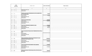 U R A I A N JUMLAH ANGGARAN Dasar Hukum
2 4 5
KODE
REKENING
1
2 1 2 2 Belanja Barang dan Jasa -
2 1 2 3 Belanja Modal -
2 1 3
PENGELOLAAN DAN PENGEMBANGAN SISTEM ADMINISTRASI
DAN INFORMASI DESA
775.000
2 1 3 1 Belanja Pegawai 775.000
2 1 3 2 Belanja Barang dan Jasa -
2 1 3 3 Belanja Modal -
2 1 6 PENDATAAN POTENSI DESA 2.450.000
2 1 6 1 Belanja Pegawai 2.450.000
2 1 6 2 Belanja Barang dan Jasa -
2 1 6 3 Belanja Modal -
2 1 12 PENETAPAN ORGANISASI PEMERINTAH DESA 1.375.000
2 1 12 1 Belanja Pegawai 775.000
2 1 12 2 Belanja Barang dan Jasa 600.000
2 1 12 3 Belanja Modal -
2 1 13
PENYELENGGARAN PEMILIHAN DAN PEMBERHENTIAN KEPALA
DESA
-
2 1 13 1 Belanja Pegawai -
2 1 13 2 Belanja Barang dan Jasa -
2 1 13 3 Belanja Modal -
2 1 14
PENYELENGGARAAN PENGADAAN,PENGANGKATAN DAN
PEMBERHENTIAN PERANGKAT DESA
10.000.000
2 1 14 1 Belanja Pegawai 6.900.000
2 1 14 2 Belanja Barang dan Jasa 3.100.000
2 1 14 3 Belanja Modal
2 1 17 PENYELENGGARAAN MUSYAWARAH DESA (MUSDES) 2.750.000
2 1 17 1 Belanja Pegawai -
2 1 17 2 Belanja Barang dan Jasa 2.750.000
2 1 17 3 Belanja Modal -
2 1 18
PENYELENGGARAAN PERENCANAAN DESA (RPJM DESA DAN
RKP DESA)
3.000.000
5
 