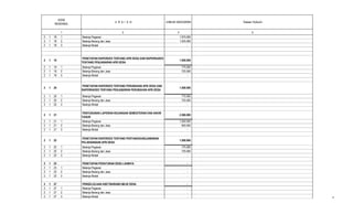 U R A I A N JUMLAH ANGGARAN Dasar Hukum
2 4 5
KODE
REKENING
1
2 1 18 1 Belanja Pegawai 1.975.000
2 1 18 2 Belanja Barang dan Jasa 1.025.000
2 1 18 3 Belanja Modal -
2 1 19
PENETAPAN RAPERDES TENTANG APB DESA DAN RAPERKADES
TENTANG PENJABARAN APB DESA
1.500.000
2 1 19 1 Belanja Pegawai 775.000
2 1 19 2 Belanja Barang dan Jasa 725.000
2 1 19 3 Belanja Modal -
2 1 20
PENETAPAN RAPERDES TENTANG PERUBAHAN APB DESA DAN
RAPERKADES TENTANG PENJABARAN PERUBAHAN APB DESA
1.500.000
2 1 20 1 Belanja Pegawai 775.000
2 1 20 2 Belanja Barang dan Jasa 725.000
2 1 20 3 Belanja Modal -
2 1 21
PENYUSUNAN LAPORAN KEUANGAN SEMESTERAN DAN AKHIR
TAHUN
2.500.000
2 1 21 1 Belanja Pegawai 1.550.000
2 1 21 2 Belanja Barang dan Jasa 950.000
2 1 21 3 Belanja Modal -
2 1 22
PENETAPAN RAPERDES TENTANG PERTANGGUNGJAWABAN
PELAKSANAAN APB DESA
1.500.000
2 1 22 1 Belanja Pegawai 775.000
2 1 22 2 Belanja Barang dan Jasa 725.000
2 1 22 3 Belanja Modal -
2 1 23 PENETAPAN PERATURAN DESA LAINNYA -
2 1 23 1 Belanja Pegawai -
2 1 23 2 Belanja Barang dan Jasa -
2 1 23 3 Belanja Modal -
2 1 27 PENGELOLAAN ASET/BARANG MILIK DESA -
2 1 27 1 Belanja Pegawai -
2 1 27 2 Belanja Barang dan Jasa -
2 1 27 3 Belanja Modal - 6
 