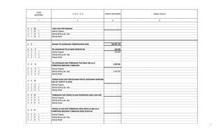 U R A I A N JUMLAH ANGGARAN Dasar Hukum
2 4 5
KODE
REKENING
1
2 1 32 FASILITASI PERTANAHAN -
2 1 32 1 Belanja Pegawai -
2 1 32 2 Belanja Barang dan Jasa -
2 1 32 3 Belanja Modal -
2 2 BIDANG PELAKSANAAN PEMBANGUNAN DESA 644.561.720
2 2 2 PELAKSANAAN PELAYANAN KESEHATAN 500.000
2 2 2 1 Belanja Pegawai 500.000
2 2 2 2 Belanja Barang dan Jasa -
2 2 2 3 Belanja Modal -
2 2 6
PELAKSANAAN DAN PEMBINAAN POSYANDU MELALUI
PEMBERIAN MAKANAN TAMBAHAN
6.300.000
2 2 6 1 Belanja Pegawai -
2 2 6 2 Belanja Barang dan Jasa 6.300.000
2 2 6 3 Belanja Modal -
2 2 12
PEMANTAUAN DAN PENCEGAHAN PENYALAHGUNAAN NARKOBA
DAN ZAT ADIKTIF DI DESA
-
2 2 12 1 Belanja Pegawai -
2 2 12 2 Belanja Barang dan Jasa -
2 2 12 3 Belanja Modal -
2 2 21 PEMBINAAN DAN PENGELOLAAN PENDIDIKAN ANAK USIA DINI -
2 2 21 1 Belanja Pegawai -
2 2 21 2 Belanja Barang dan Jasa -
2 2 21 3 Belanja Modal -
2 2 31
PENGELOLAAN DAN PEMBINAAN ANAK SEKOLAH MELALUI
PEMBERIAN MAKANAN TAMBAHAN ANAK SEKOLAH
-
2 2 31 1 Belanja Pegawai -
2 2 31 2 Belanja Barang dan Jasa -
2 2 31 3 Belanja Modal -
7
 