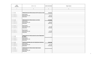 U R A I A N JUMLAH ANGGARAN Dasar Hukum
2 4 5
KODE
REKENING
1
2 2 43 PEMBANGUNAN DAN PEMELIHARAAN KANTOR DAN BALAI DESA 119.186.720
2 2 43 1 Belanja Pegawai -
2 2 43 2 Belanja Barang dan Jasa 2.383.734
2 2 43 3 Belanja Modal 116.802.986
2 2 44 PEMBANGUNAN DAN PEMELIHARAAN JALAN DESA 333.488.000
2 2 44 1 Belanja Pegawai -
2 2 44 2 Belanja Barang dan Jasa 9.990.000
2 2 44 3 Belanja Modal 189.810.000
2 2 44 1 Belanja Pegawai
2 2 44 2 Belanja Barang dan Jasa 3.471.562
2 2 44 3 Belanja Modal 65.959.688
2 2 44 1 Belanja Pegawai -
2 2 44 2 Belanja Barang dan Jasa 3.212.838
2 2 44 3 Belanja Modal 61.043.912
2 2 49
PEMBANGUNAN DAN PEMELIHARAAN SALURAN PEMBUANGAN
AIR LIMBAH
-
2 2 49 1 Belanja Pegawai -
2 2 49 2 Belanja Barang dan Jasa -
2 2 49 3 Belanja Modal -
2 2 54 PEMBERSIHAN/NORMALISASI DAN PENGERUKAN SUNGAI/KALI 185.087.000
2 2 54 1 Belanja Pegawai -
2 2 54 2 Belanja Barang dan Jasa 3.701.740
2 2 54 3 Belanja Modal 181.385.260
2 2 70 PEMBANGUNAN DAN PEMELIHARAAN RUMAH IBADAH -
2 2 70 1 Belanja Pegawai -
2 2 70 2 Belanja Barang dan Jasa -
2 2 70 3 Belanja Modal -
8
 
