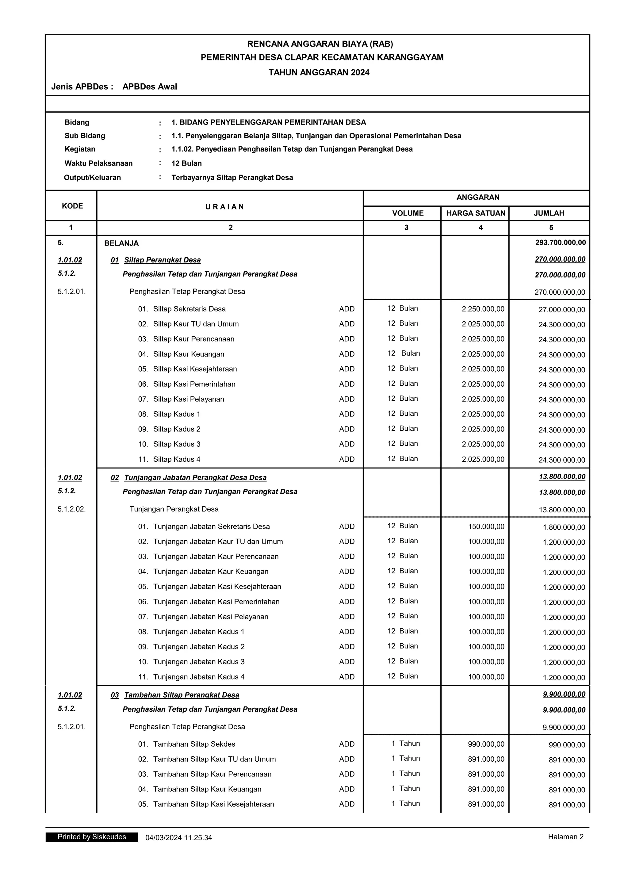 RENCANA ANGGARAN BIAYA (RAB) TAHUN ANGGARAN 2024 | PDF