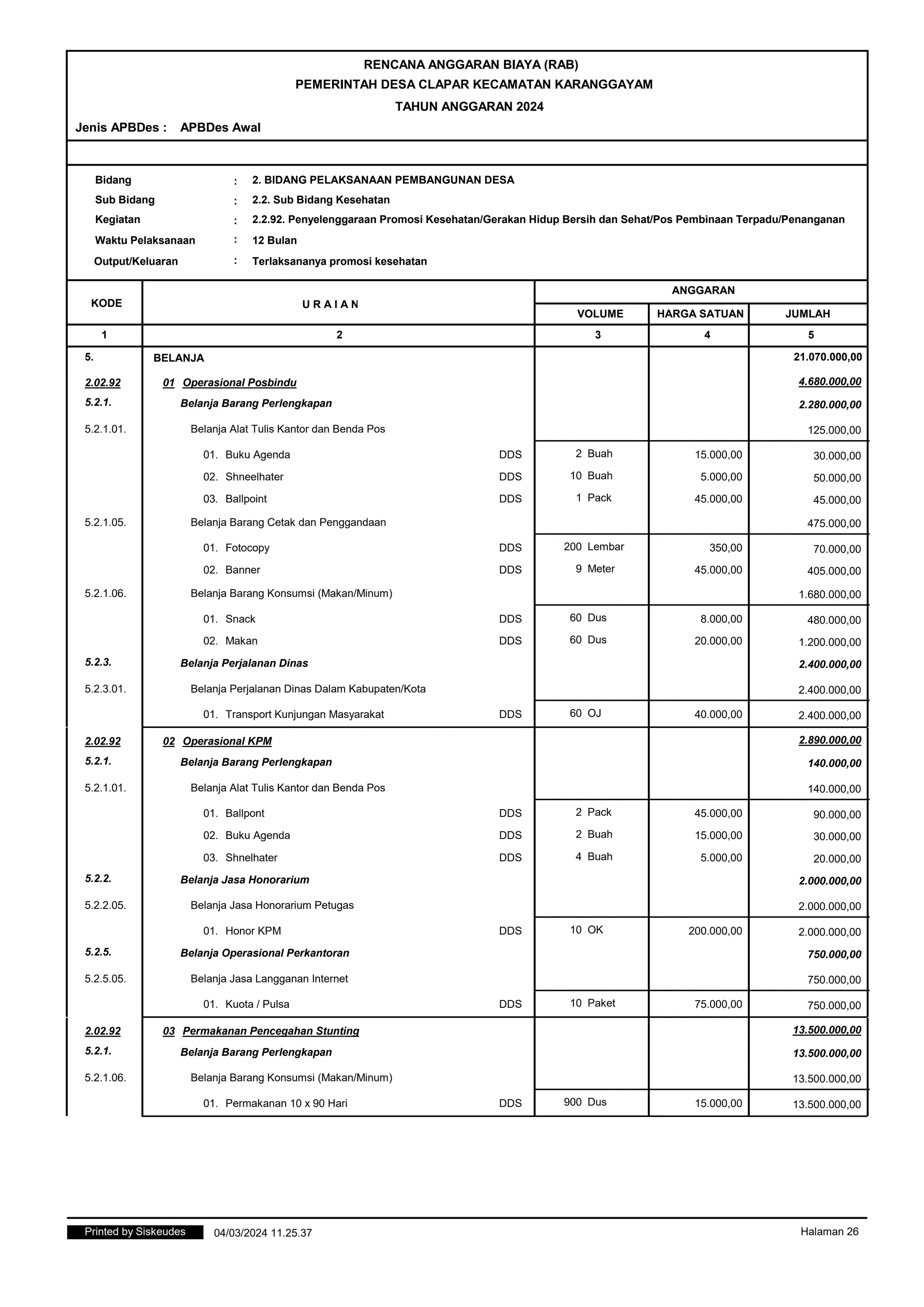 RENCANA ANGGARAN BIAYA (RAB) TAHUN ANGGARAN 2024 | PDF