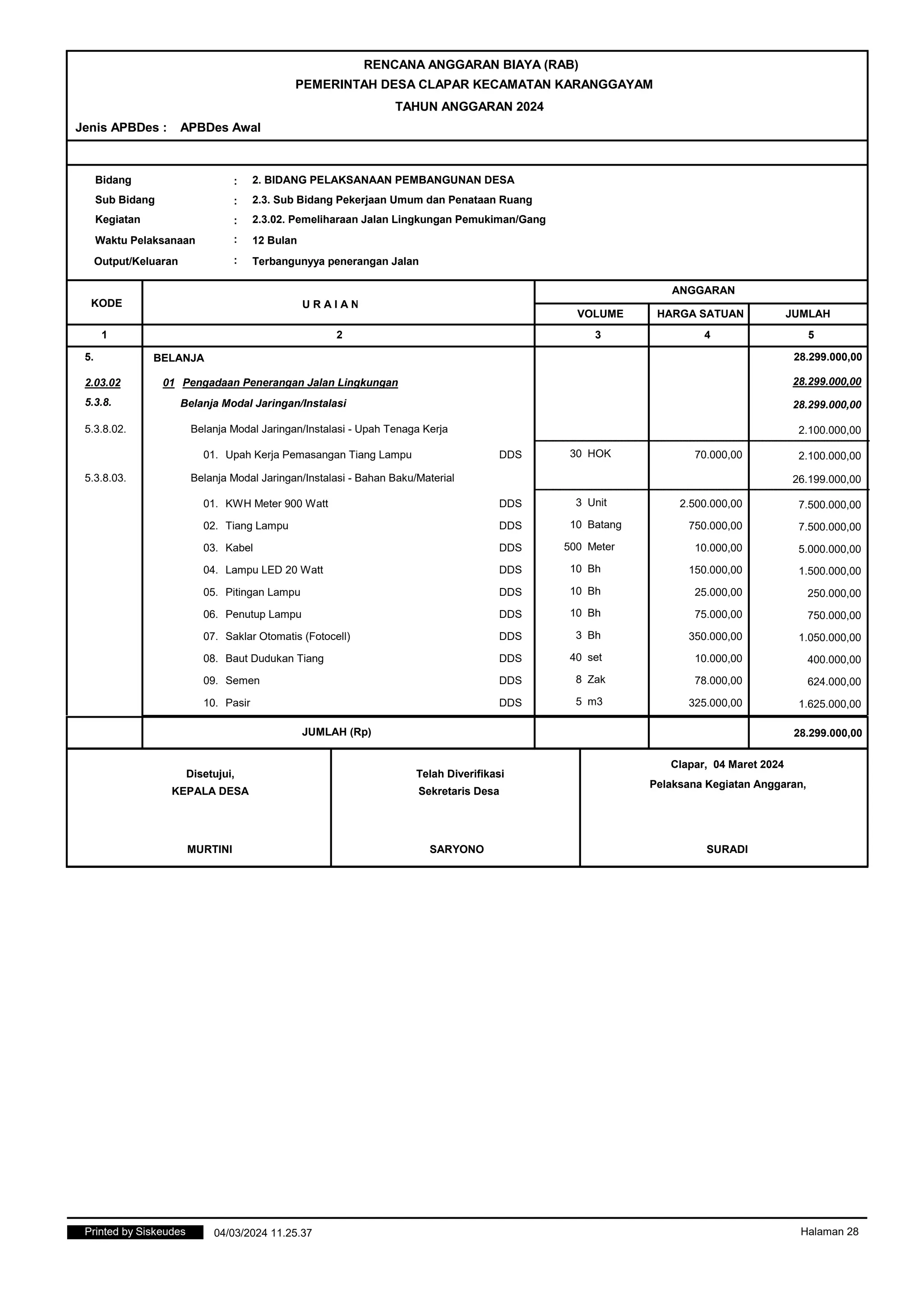 RENCANA ANGGARAN BIAYA (RAB) TAHUN ANGGARAN 2024 | PDF