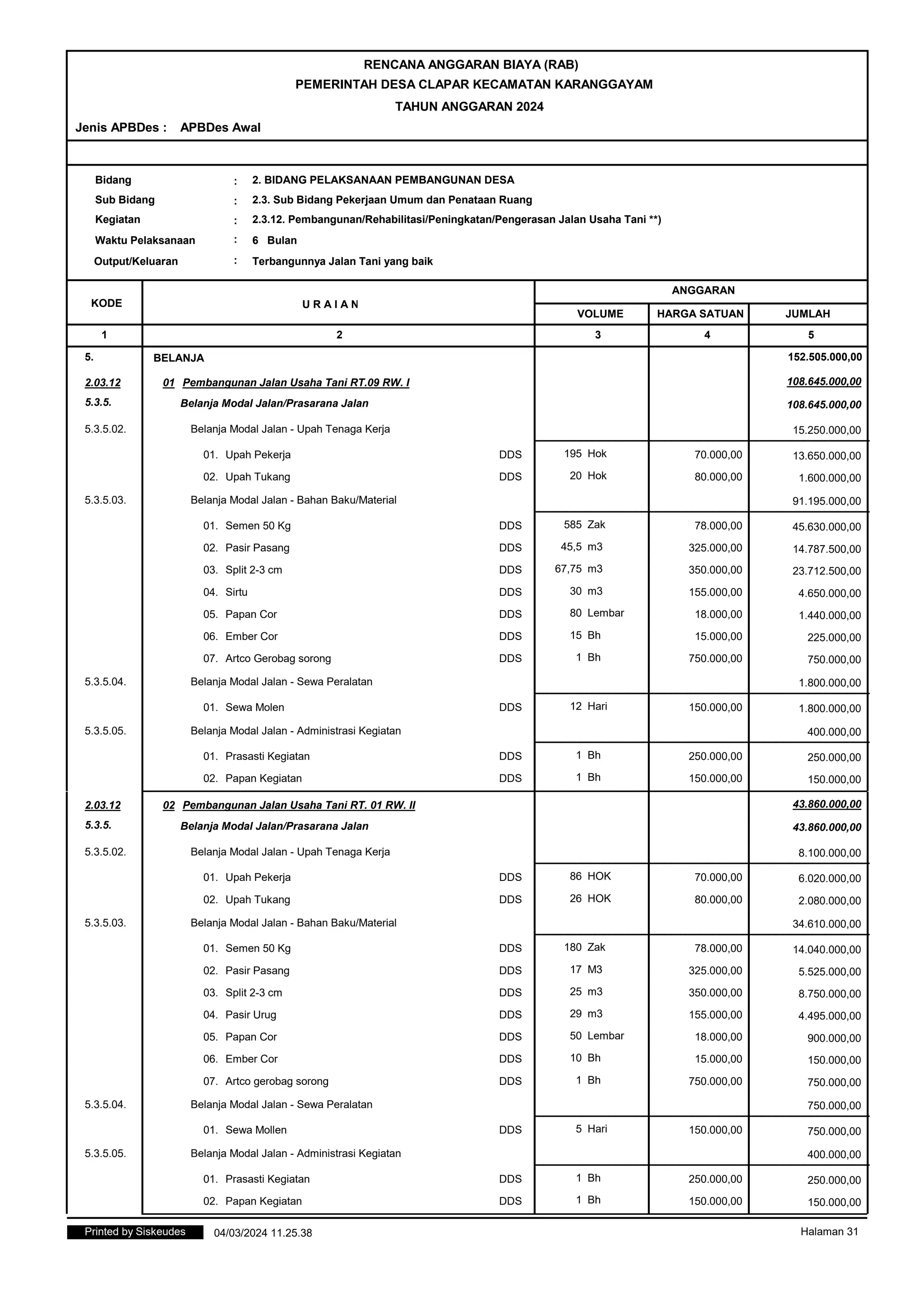 RENCANA ANGGARAN BIAYA (RAB) TAHUN ANGGARAN 2024 | PDF
