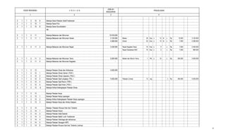 2 3
PENJELASAN
JUMLAH
ANGGARAN
41
KODE REKENING U R A I A N
2 1 1 2 10 6 Belanja Sewa Pakaian Adat/Tradisional -
2 1 1 2 10 7 Belanja Sewa Film
2 1 1 2 10 8 Belanja Sewa Soundsistem
dst
2 1 1 2 11 Belanja Makanan dan Minuman 15.918.000
2 1 1 2 11 1 Belanja Makanan dan Minuman Harian 3.120.000 Makan 26 Dus x 12 bl x Rp 10.000 3.120.000
4.368.000 Snack 52 Dus x 12 bl x Rp 7.000 4.368.000
2 1 1 2 11 2 Belanja Makanan dan Minuman Rapat 3.430.000 Rapat Kegiatan Desa 70 Dus x 5 x Rp 7.000 2.450.000
Rapat Sosialisasi ADD 70 Dus x 2 x Rp 7.000 980.000
2 1 1 2 11 3 Belanja Makanan dan Minuman Tamu 5.000.000 Makan dan Minum Tamu 1 Pkt x 10 x Rp 500.000 5.000.000
2 1 1 2 11 4 Belanja Makanan dan Minuman Kegiatan -
2 1 1 2 12 Belanja Pakaian Dinas dan Atributnya 4.550.000
2 1 1 2 12 1 Belanja Pakaian Dinas Harian ( PDH ) - - -
2 1 1 2 12 2 Belanja Pakaian Dinas Upacara ( PDU )
2 1 1 2 12 3 Belanja Pakaian Sipil Lengkap ( PSL ) 4.550.000 Pakaian Linmas 13 org x Rp 350.000 4.550.000
2 1 1 2 12 4 Belanja Pakaian Sipil Rismi ( PSR )
2 1 1 2 12 5 Belanja Pakaian Sipil Hrian ( PSH )
2 1 1 2 12 6 Belanja Atribut Kelengkapan Pakaian Dinas
2 1 1 2 13 Belanja Pakaian Kerja -
2 1 1 2 13 1 Belanja Pakaian Kerja Lapangan
2 1 1 2 13 2 Belanja Atribut Kelengkapan Pakaian Kerja Lapangan
2 1 1 2 13 3 Belanja Pakaian Kerja dan Atribut Satpam
2 1 1 2 14 Belanja Pakaian Khusus Hari-hari Tertentu -
2 1 1 2 14 1 Belanja Pakaian Korpri -
2 1 1 2 14 2 Belanja Pakaian Adat Daerah
2 1 1 2 14 3 Belanja Pakaian Batik/ Lurik Tradisional -
2 1 1 2 14 4 Belanja Pakaian Olahraga dan atributnya
2 1 1 2 14 5 Belanja Pakaian Seragam BPD -
2 1 1 2 14 6 Belanja Pakaian Khusus Hari-hari Tertentu Lainnya -
10
 