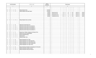 2 3
PENJELASAN
JUMLAH
ANGGARAN
41
KODE REKENING U R A I A N
2 1 1 2 15 Belanja Perjalanan Dinas 2.200.000
2 1 1 2 15 1 Belanja Perjalanan Dinas Dalam Daerah 2.200.000
450.000 Kepala Desa ke Kec. 1 oh x 15 x Rp 30.000 Rp 450.000
500.000 Kepala Desa ke Kab. 1 oh x 10 x Rp 50.000 Rp 500.000
350.000 Perangkat Desa ke Kec. 2 oh x 7 x Rp 25.000 Rp 350.000
900.000 Perangkat Desa ke Kab. 2 oh x 15 x Rp 30.000 Rp 900.000
-
-
2 1 1 2 15 2 Belanja Perjalanan Dinas Luar Daerah -
- - - - -
- - - - -
2 1 1 2 16 Belanja Nara Sumber/Tenaga Ahli -
2 1 1 2 16 1 Belanja Nara Sumber/Tenaga Ahli berskala lokal -
2 1 1 2 16 2 Belanja Nara Sumber/Tenaga Ahli bersertifikat S-1
2 1 1 2 16 3 Belanja Nara Sumber/Tenaga Ahli bersertifikat S-2
2 1 1 2 16 4 Belanja Nara Sumber/Tenaga Ahli bersertifikat S-3
2 1 1 2 17 Belanja Kursus, Pelatihan, Sosialisasi dan Bimbingan Teknis -
2 1 1 2 17 1 Belanja Kursus-kursus Singkat/Pelatihan -
2 1 1 2 17 2 Belanja Sosialisasi/Workshop
2 1 1 2 17 3 Belanja Seminar
2 1 1 2 17 4 Belanja Bimbingan Teknis
2 1 1 2 18 Belanja Penghargaan Purna Tugas -
2 1 1 2 18 1 Belanja Penghargaan Purna Tugas Kepala Desa -
2 1 1 2 18 2 Belanja Penghargaan Purna Tugas Sekretaris Desa
2 1 1 2 18 3 Belanja Penghargaan Purna Tugas Perangkat Desa
2 1 1 2 18 4 Belanja Penghargaan Purna Tugas Lainnya
2 1 1 2 19 Belanja Pemeliharaan Peralatan dan Perlengkapan Aset Tetap Desa -
2 1 1 2 19 1 Belanja Pemeliharaan Peralatan dan Mesin -
2 1 1 2 19 2 Belanja Pemeliharaan Gedung dan Bangunan - - - -
- - - -
- - - -
- - - -
11
 