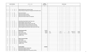 2 3
PENJELASAN
JUMLAH
ANGGARAN
41
KODE REKENING U R A I A N
- -
2 1 1 2 19 3 Belanja Pemeliharaan Jalan, Irigasi dan Jaringan
2 1 1 2 19 4 Belanja Pemeliharaan Peralatan dan Perlengkapan Aset Tetap Desa Lainnya
2 1 1 2 20 Belanja Jasa Konsultansi -
2 1 1 2 20 1 Belanja Jasa Konsultansi Penelitian
2 1 1 2 20 2 Belanja Jasa Konsultansi Perencanaan
2 1 1 2 20 3 Belanja Jasa Konsultansi Penilaian dan Pengawasan
2 1 1 2 21 Belanja Barang Serupa Modal Non Aset Tetap Lainnya -
2 1 1 2 21 1 Belanja Pengadaan Tanah Non Aset Tetap -
2 1 1 2 21 2 Belanja Pengadaan Peralatan dan Mesin Non Aset Tetap
2 1 1 2 21 3 Belanja Pembangunan Gedung dan Bangunan Non Aset Tetap
2 1 1 2 21 4 Belanja Pembangunan Jalan,Irigasi dan Jaringan Non Aset Tetap
2 1 1 2 21 5 Belanja Pengadaan Barang Serupa Aset Tetap Lainnya Non Aset Tetap
2 1 1 2 22 Belanja Operasional BPD 1.024.000
2 1 1 2 22 1 Alat Tulis Kantor 484.000 ATK 1 Pkt x Rp 484.000 Rp 484.000
2 1 1 2 22 2 Makan dan Minum Rapat 540.000 Snack 9 Dus x 6 x Rp 10.000 Rp 540.000
2 1 1 2 22 3 Penggandaaan dan Penjilidan - -
2 1 1 2 22 4 Perjalanan Dinas - -
-
2 1 1 2 23 Belanja Operasional RT/RW -
2 1 1 2 23 1 Alat Tulis Kantor -
2 1 1 2 23 2 Makan dan Minum Rapat -
2 1 1 2 23 3 Penggandaaan dan Penjilidan -
2 1 1 2 23 4 Perjalanan Dinas -
2 1 1 3 BELANJA MODAL 16.200.000
2 1 1 3 10 Belanja Modal Pengadaan Peralatan Kantor -
2 1 1 3 10 1 Belanja Modal Pengadaan Mesin Ketik -
2 1 1 3 10 2 Belanja Modal Pengadaan Mesin Hitung (di atas Rp. 400.000.)
12
 