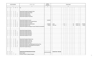 2 3
PENJELASAN
JUMLAH
ANGGARAN
41
KODE REKENING U R A I A N
2 1 1 3 10 3 dst
2 1 1 3 11 Belanja Modal Pengadaan Perlengkapan Kantor -
2 1 1 3 11 1 Belanja Modal Pengadaan Meja Gambar
2 1 1 3 11 2 Belanja Modal Pengadaan Almari
2 1 1 3 11 3 Belanja Modal Pengadaan Brankas
2 1 1 3 11 4 Belanja Modal Pengadaan Filling Kabinet - - -
2 1 1 3 12 Belanja Modal Pengadaan Komputer 16.200.000
2 1 1 3 12 1 Belanja Modal Pengadaan Komputer Mainframe/Server
2 1 1 3 12 2 Belanja Modal Pengadaan Komputer/PC
2 1 1 3 12 3 Belanja Modal Pengadaan Komputer/Note Book 15.000.000 Laptop 3 bh x Rp 5.000.000 Rp 15.000.000
2 1 1 3 12 4 Belanja Modal Pengadaan Printer 1.200.000 Printer Laser 1 bh x Rp 1.200.000 Rp 1.200.000
2 1 1 3 12 9 Belanja Modal Pengadaan Kelengkapan Komputer (Flashdisk,mouse,keyboard) - -
2 1 1 3 13 Belanja Modal Pengadaan Mebeulair -
2 1 1 3 13 1 Belanja Modal Pengadaan Meja Kerja
2 1 1 3 13 2 Belanja Modal Pengadaan Meja Rapat
2 1 1 3 13 3 Belanja Modal Pengadaan Meja Makan
2 1 1 3 13 4 Belanja Modal Pengadaan Kursi Kerja -
2 1 1 3 14 Belanja Modal Pengadaan Peralatan Dapur -
2 1 1 3 14 1 Belanja Modal Pengadaan Tabung Gas - -
2 1 1 3 14 2 Belanja Modal Pengadaan Kompor Gas - -
2 1 1 3 14 6 Belanja Modal Pengadaan Rak Piring - -
2 1 1 3 14 7 Belanja Modal Pengadaan Piring/Gelas/Mangkok/Sndok/Garpu/Pisau - -
2 1 1 3 14 9 Belanja Modal Pengadaan Dandang/Wajan/Kuali dan sejenisnya - -
2 1 1 3 14 11 Belanja Modal Pengadaan Magic Jar - -
2 1 2 PENETAPAN DAN PENEGASAN BATAS DESA - Sumber Dana : Dana Desa
2 1 2 1 Belanja Pegawai -
2 1 2 1 6 Honorarium Panitia/Tim Pelaksana Pengadaan -
13
 