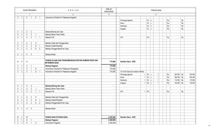 2 3
PENJELASAN
JUMLAH
ANGGARAN
41
KODE REKENING U R A I A N
2 1 2 1 6 1 Honorarium Panitia/Tim Pelaksana Kegiatan -
Penanggungjawab - Ok x - Rp - Rp -
Ketua - Ok x - Rp - Rp -
Sekretaris - Ok x - Rp - Rp -
Anggota - Ok x - Rp - Rp -
2 1 2 2 Belanja Barang dan Jasa -
2 1 2 2 1 Belanja Bahan Pakai Habis -
2 1 2 2 1 1 Belanja ATK - ATK - Pkt Rp. - Rp -
2 1 2 2 6 Belanja Cetak dan Penggandaan -
2 1 2 2 6 1 Belanja Cetak/Penjilidan -
2 1 2 2 6 2 Belanja Penggandaan/Foto Copy -
2 1 2 3 Belanja Modal -
2 1 3
PENGELOLAAN DAN PENGEMBANGAN SISTEM ADMINISTRASI DAN
INFORMASI DESA
775.000 Sumber Dana : ADD
2 1 3 1 Belanja Pegawai 775.000
2 1 3 1 6 Honorarium Panitia/Tim Pelaksana Pengadaan 775.000
2 1 3 1 6 1 Honorarium Panitia/Tim Pelaksana Kegiatan 775.000 Tim Profil Desa dan Aplikasi SIMDes
Penanggungjawab 1 Ok x 1 Rp 250.000 Rp 250.000
Ketua 1 Ok x 1 Rp 200.000 Rp 200.000
Sekretaris 1 Ok x 1 Rp 175.000 Rp 175.000
Anggota 1 Ok x 1 Rp 150.000 Rp 150.000
2 1 3 2 Belanja Barang dan Jasa -
2 1 3 2 1 Belanja Bahan Pakai Habis -
2 1 3 2 1 1 Belanja ATK - ATK 1 Pkt Rp. - Rp -
2 1 3 2 6 Belanja Cetak dan Penggandaan -
2 1 3 2 6 1 Belanja Cetak/Penjilidan -
2 1 3 2 6 2 Belanja Penggandaan/Foto Copy -
2 1 3 3 Belanja Modal -
2 1 6 PENDATAAN POTENSI DESA 2.450.000 Sumber Dana : ADD
2 1 6 1 Belanja Pegawai 2.450.000
2 1 6 1 5 Honorarium Pegawai 2.450.000
14
 