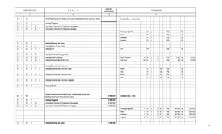 2 3
PENJELASAN
JUMLAH
ANGGARAN
41
KODE REKENING U R A I A N
2 1 13 PENYELENGGARAN PEMILIHAN DAN PEMBERHENTIAN KEPALA DESA - Sumber Dana : Dana Desa
2 1 13 1 Belanja Pegawai -
2 1 13 1 6 Honorarium Panitia/Tim Pelaksana Pengadaan -
2 1 13 1 6 1 Honorarium Panitia/Tim Pelaksana Kegiatan -
Penanggungjawab - Ok x - Rp - Rp -
Ketua - Ok x - Rp - Rp -
Sekretaris - Ok x - Rp - Rp -
Anggota - Ok x - Rp - Rp -
2 1 13 2 Belanja Barang dan Jasa -
2 1 13 2 1 Belanja Bahan Pakai Habis -
2 1 13 2 1 1 Belanja ATK - ATK - Pkt Rp. - Rp -
2 1 13 2 6 Belanja Cetak dan Penggandaan -
2 1 13 2 6 1 Belanja Cetak/Penjilidan - Cetak/Penjilidan 5 bk x 1 x Rp 10.000 Rp 50.000
2 1 13 2 6 2 Belanja Penggandaan/Foto Copy - Foto Copy 150 lbr x 1 x Rp 200 Rp 30.000
2 1 13 2 11 Belanja Makanan dan Minuman -
2 1 13 2 11 2 Belanja makanan dan minuman rapat - Makan - Ok x - org x Rp. - Rp -
Snak - Ok x - org x Rp. - Rp -
2 1 13 2 11 3 Belanja makanan dan minuman tamu - Makan - Ok x - org x Rp. - Rp -
Snak - Ok x - org x Rp. - Rp -
2 1 13 2 11 4 Belanja makanan dan minuman kegiatan
2 1 13 3 Belanja Modal -
2 1 14
PENYELENGGARAN PENGADAAN, PENGANGKATAN DAN
PEMBERHENTIAN PERANGKAT DESA
10.000.000 Sumber Dana : ADD
2 1 14 1 Belanja Pegawai 6.900.000
2 1 14 1 6 Honorarium Panitia/Tim Pelaksana Pengadaan 6.900.000
2 1 14 1 6 1 Honorarium Panitia/Tim Pelaksana Kegiatan 6.900.000
Penanggungjawab 1 Ok x 3 bl x Rp 400.000 Rp 1.200.000
Ketua 1 Ok x 3 bl x Rp 350.000 Rp 1.050.000
Sekretaris 1 Ok x 3 bl x Rp 300.000 Rp 900.000
Anggota 5 Ok x 3 bl x Rp 250.000 Rp 3.750.000
2 1 14 2 Belanja Barang dan Jasa 3.100.000
16
 