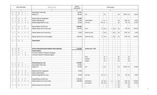 2 3
PENJELASAN
JUMLAH
ANGGARAN
41
KODE REKENING U R A I A N
2 1 14 2 1 Belanja Bahan Pakai Habis 305.000
2 1 14 2 1 1 Belanja ATK 305.000 ATK 1 Pkt Rp. 305.000 Rp 305.000
2 1 14 2 6 Belanja Cetak dan Penggandaan 170.000
2 1 14 2 6 1 Belanja Cetak/Penjilidan 50.000 Cetak/Penjilidan 5 bk x Rp 10.000 Rp 50.000
2 1 14 2 6 2 Belanja Penggandaan/Foto Copy 120.000 Foto Copy 600 lbr x Rp 200 Rp 120.000
2 1 14 2 11 Belanja Makanan dan Minuman 2.625.000
2 1 14 2 11 2 Belanja makanan dan minuman rapat 1.050.000 Snack 30 Dus x 5 Kgt x Rp. 7.000 Rp 1.050.000
2 1 14 2 11 3 Belanja makanan dan minuman tamu 75.000 Makan dan snack 5 Dus x 1 Kgt x Rp. 15.000 Rp 75.000
2 1 14 2 11 4 Belanja makanan dan minuman kegiatan 1.500.000 Makan dan snack 50 Dus x 2 Kgt x Rp. 15.000 Rp 1.500.000
2 1 14 3 Belanja Modal -
2 1 17 PENYELENGGARAAN MUSYAWARAH DESA (MUSDES) 2.750.000 Sumber Dana : ADD
2 1 17 1 Belanja Pegawai -
2 1 17 1 6 Honorarium Panitia/Tim Pelaksana Pengadaan -
2 1 17 1 6 1 Honorarium Panitia/Tim Pelaksana Kegiatan -
Ketua - Ok x - Rp - Rp -
Sekretaris - Ok x - Rp - Rp -
Anggota - Ok x - Rp - Rp -
2 1 17 2 Belanja Barang dan Jasa 2.750.000
2 1 17 2 1 Belanja Bahan Pakai Habis 270.000
2 1 17 2 1 1 Belanja ATK 270.000 ATK 1 Pkt Rp. 270.000 Rp 270.000
2 1 17 2 6 Belanja Cetak dan Penggandaan 30.000
2 1 17 2 6 1 Belanja Cetak/Penjilidan -
2 1 17 2 6 2 Belanja Penggandaan/Foto Copy 30.000 Foto copy 150 lbr x Rp. 200 Rp 30.000
2 1 17 2 11 Belanja Makanan dan Minuman 2.450.000
2 1 17 2 11 2 Belanja makanan dan minuman rapat 2.450.000 Snak Musdus 50 Dus x 5 x Rp. 7.000 Rp 1.750.000
Snak Musdes 100 Dus x 1 x Rp. 7.000 Rp 700.000
2 1 17 2 11 3 Belanja makanan dan minuman tamu - - x x Rp. - Rp -
- x x Rp. - Rp -
17
 