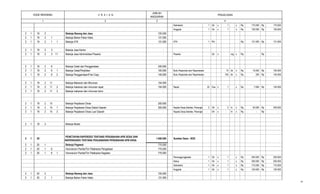 2 3
PENJELASAN
JUMLAH
ANGGARAN
41
KODE REKENING U R A I A N
Sekretaris 1 Ok x 1 x Rp 175.000 Rp 175.000
Anggota 1 Ok x 1 x Rp 150.000 Rp 150.000
2 1 19 2 Belanja Barang dan Jasa 725.000
2 1 19 2 1 Belanja Bahan Pakai Habis 131.000
2 1 19 2 1 1 Belanja ATK 131.000 ATK 1 Pkt Rp. 131.000 Rp 131.000
2 1 19 2 3 Belanja Jasa Kantor -
2 1 19 2 3 11 Belanja Jasa Adminisitrasi Peserta - Peserta Ok x org x Rp. - Rp -
2 1 19 2 6 Belanja Cetak dan Penggandaan 240.000
2 1 19 2 6 1 Belanja Cetak/Penjilidan 100.000 Buku Raperdes dan Raperkades 10 bk x Rp 10.000 Rp 100.000
2 1 19 2 6 2 Belanja Penggandaan/Foto Copy 140.000 Buku Raperdes dan Raperkades 700 lbr x Rp 200 Rp 140.000
2 1 19 2 11 Belanja Makanan dan Minuman 154.000
2 1 19 2 11 2 Belanja makanan dan minuman rapat 154.000 Rapat 22 Dus x 1 x Rp 7.000 Rp 154.000
2 1 19 2 11 3 Belanja makanan dan minuman tamu -
2 1 19 2 15 Belanja Perjalanan Dinas 200.000
2 1 19 2 15 1 Belanja Perjalanan Dinas Dalam Daerah 200.000 Kepala Desa,Sekdes, Perangkat Desa2 Oh x 2 hr x Rp. 50.000 Rp 200.000
2 1 19 2 15 2 Belanja Perjalanan Dinas Luar Daerah - Kepala Desa,Sekdes, Perangkat Desa- Oh x - hr x Rp. - Rp -
2 1 19 3 Belanja Modal -
2 1 20
PENETAPAN RAPERDES TENTANG PERUBAHAN APB DESA DAN
RAPERKADES TENTANG PENJABARAN PERUBAHAN APB DESA
1.500.000 Sumber Dana : ADD
2 1 20 1 Belanja Pegawai 775.000
2 1 20 1 6 Honorarium Panitia/Tim Pelaksana Pengadaan 775.000
2 1 20 1 6 1 Honorarium Panitia/Tim Pelaksana Kegiatan 775.000
Penanggungjawab 1 Ok x 1 x Rp 250.000 Rp 250.000
Ketua 1 Ok x 1 x Rp 200.000 Rp 200.000
Sekretaris 1 Ok x 1 x Rp 175.000 Rp 175.000
Anggota 1 Ok x 1 x Rp 150.000 Rp 150.000
2 1 20 2 Belanja Barang dan Jasa 725.000
2 1 20 2 1 Belanja Bahan Pakai Habis 131.000
19
 