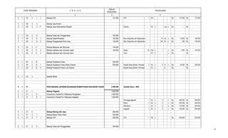 2 3
PENJELASAN
JUMLAH
ANGGARAN
41
KODE REKENING U R A I A N
2 1 20 2 1 1 Belanja ATK 131.000 ATK 1 Pkt Rp. 131.000 Rp 131.000
2 1 20 2 3 Belanja Jasa Kantor -
2 1 20 2 3 11 Belanja Jasa Adminisitrasi Peserta - Peserta - Ok x - org x Rp. - Rp -
2 1 20 2 6 Belanja Cetak dan Penggandaan 240.000
2 1 20 2 6 1 Belanja Cetak/Penjilidan 100.000 Buku Raperdes dan Raperkades 10 bk x Rp 10.000 Rp 100.000
2 1 20 2 6 2 Belanja Penggandaan/Foto Copy 140.000 Buku Raperdes dan Raperkades 700 lbr x Rp 200 Rp 140.000
2 1 20 2 11 Belanja Makanan dan Minuman 154.000
2 1 20 2 11 2 Belanja makanan dan minuman rapat 154.000 Rapat 22 Dus x 1 x Rp. 7.000 Rp 154.000
2 1 20 2 11 3 Belanja makanan dan minuman tamu - Tamu - Ok x - x Rp. - Rp -
2 1 20 2 15 Belanja Perjalanan Dinas 200.000
2 1 20 2 15 1 Belanja Perjalanan Dinas Dalam Daerah 200.000 Kepala Desa,Sekdes, Perangkat Desa2 Oh x 2 hr x Rp. 50.000 Rp 200.000
2 1 20 2 15 2 Belanja Perjalanan Dinas Luar Daerah - Kepala Desa,Sekdes, Perangkat Desa- Oh x - hr Rp. - Rp -
2 1 20 3 Belanja Modal -
2 1 21 PENYUSUNAN LAPORAN KEUANGAN SEMESTERAN DAN AKHIR TAHUN 2.500.000 Sumber Dana : ADD
2 1 21 1 Belanja Pegawai 1.550.000
2 1 21 1 6 Honorarium Panitia/Tim Pelaksana Pengadaan 1.550.000
2 1 21 1 6 1 Honorarium Panitia/Tim Pelaksana Kegiatan 1.550.000
Penanggungjawab 1 Ok x 2 x Rp 250.000 Rp 500.000
Ketua 1 Ok x 2 x Rp 200.000 Rp 400.000
Sekretaris 1 Ok x 2 x Rp 175.000 Rp 350.000
Anggota 1 Ok x 2 x Rp 150.000 Rp 300.000
2 1 21 2 Belanja Barang dan Jasa 950.000
2 1 21 2 1 Belanja Bahan Pakai Habis 250.000
2 1 21 2 1 1 Belanja ATK 250.000 ATK 1 Pkt x Rp 250.000 250.000
2 1 21 2 6 Belanja Cetak dan Penggandaan 400.000
20
 